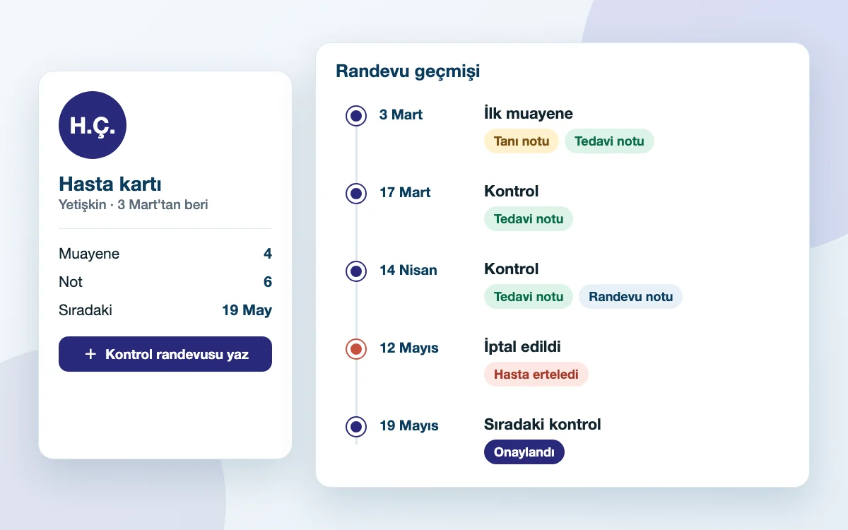 Psikiyatrist hasta kartı: ilk muayene ve kontrol randevuları zaman çizgisi, tanı ve tedavi notu etiketleri