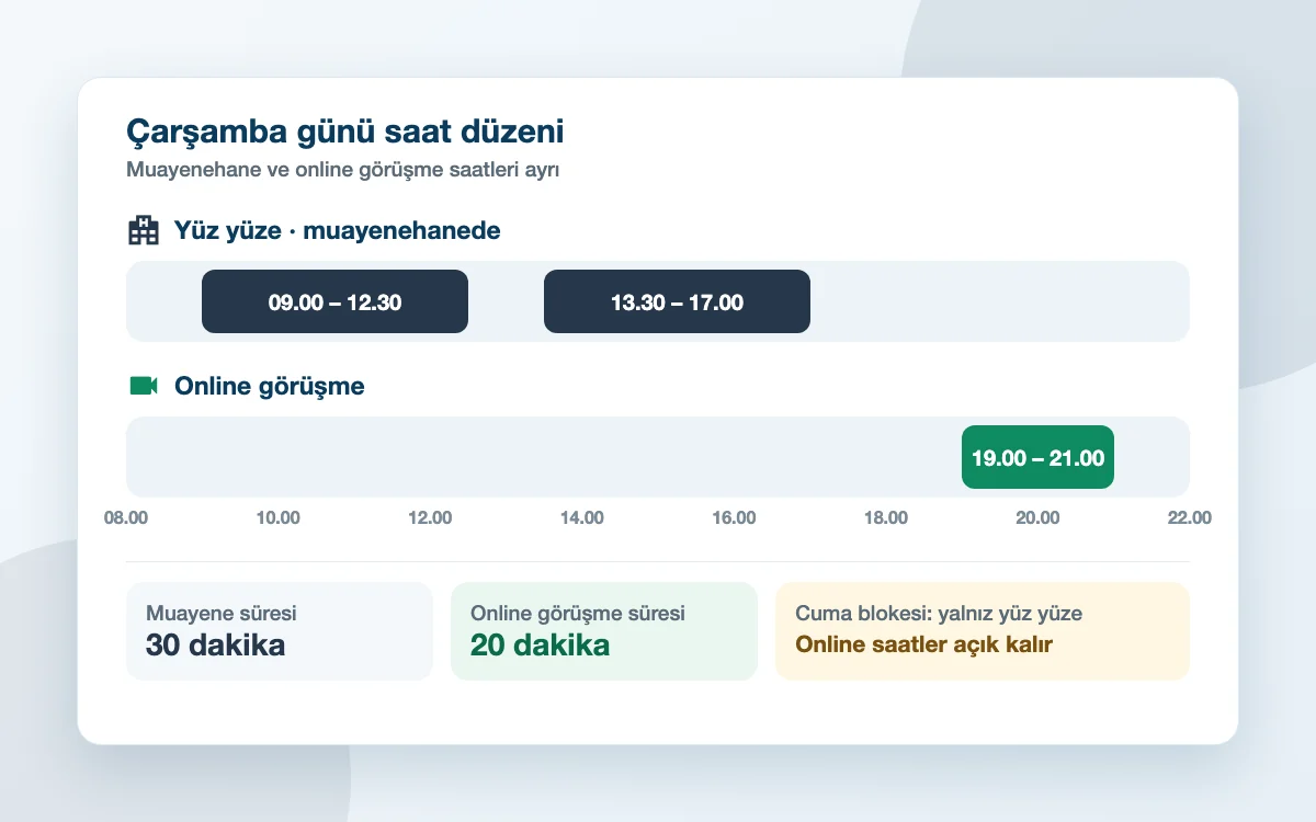 Çalışma saatleri: gündüz muayenehanede yüz yüze saatler, akşam ayrı online görüşme saatleri ve türe göre bloke