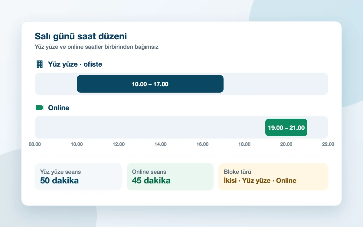 Bir günün iki ayrı saat şeridi: ofiste yüz yüze seans saatleri ve akşam online seans saatleri