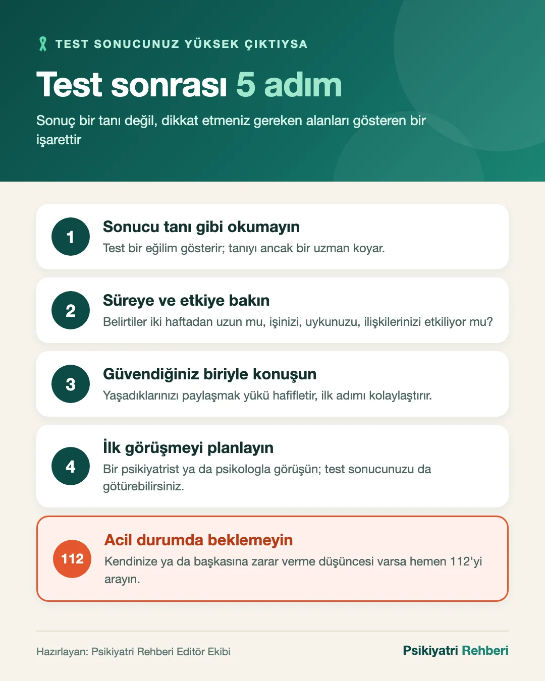 Test sonucunuz yüksek çıktıysa 5 adım: 1 sonucu tanı gibi okumayın; 2 belirtilerin süresine ve günlük hayatınıza etkisine bakın; 3 güvendiğiniz biriyle konuşun; 4 bir psikiyatrist ya da psikologla ilk görüşmeyi planlayın; 5 kendinize zarar verme düşüncesi varsa hemen 112'yi arayın.